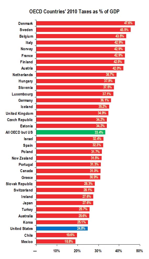 oecd2013graph