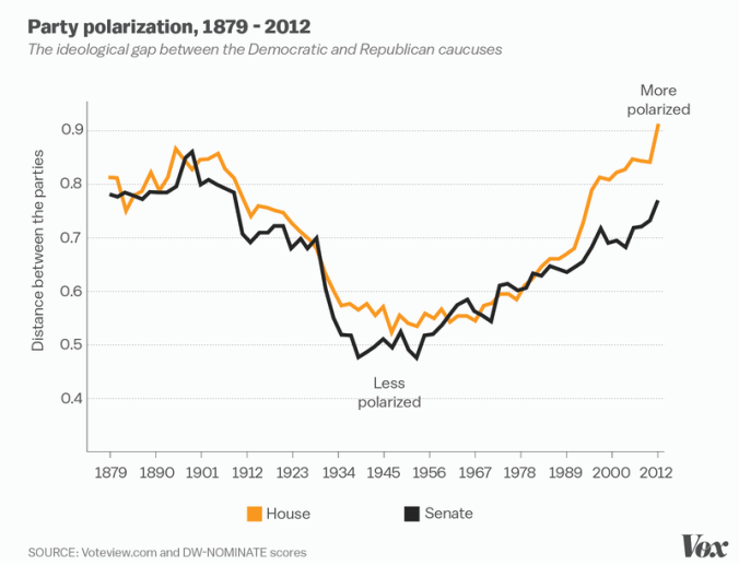 Polarization.0