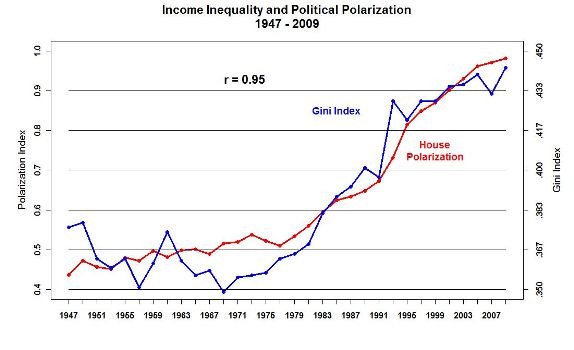 polariz–income-inequality-2