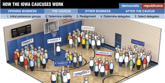 dmr_caucuses_explained