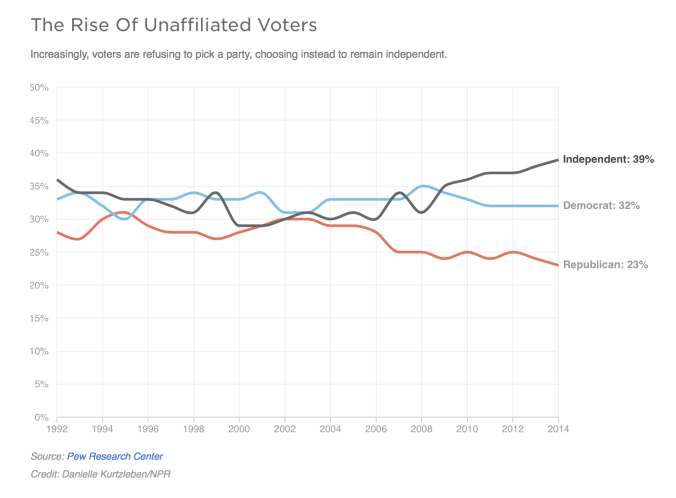 IndieVoters _Pew_Schermata